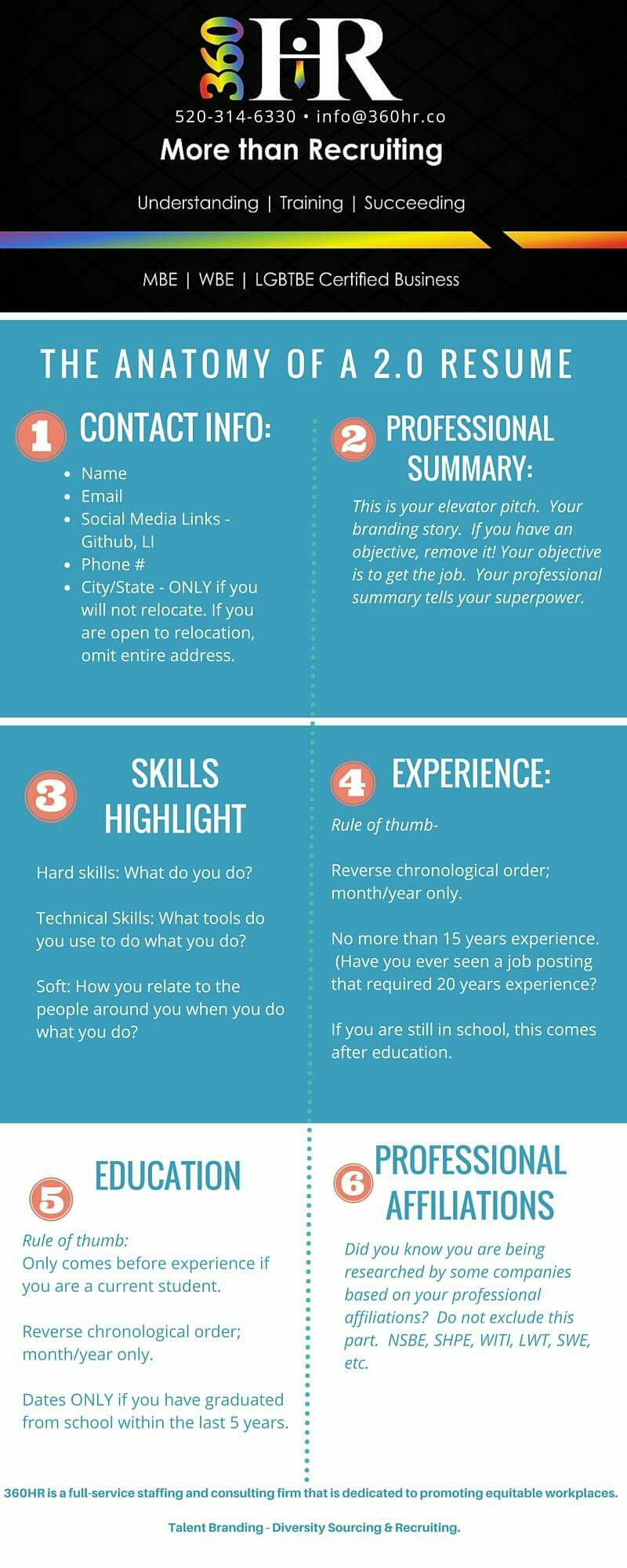 [INFOGRAPHIC] Anatomy of a resume. JobSeeker hireme 